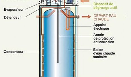 Installer un chauffe-eau thermodynamique à Savasse