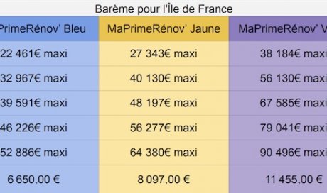 dispositif ma prime renov’ 2024 à Malataverne